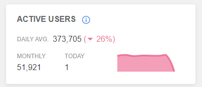 Analytics Dashboard