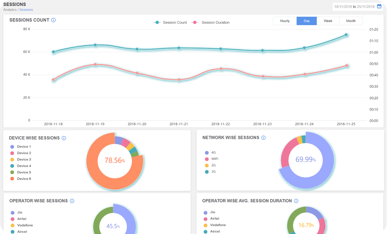 sessions | Mobile App Attribution & Analytics
