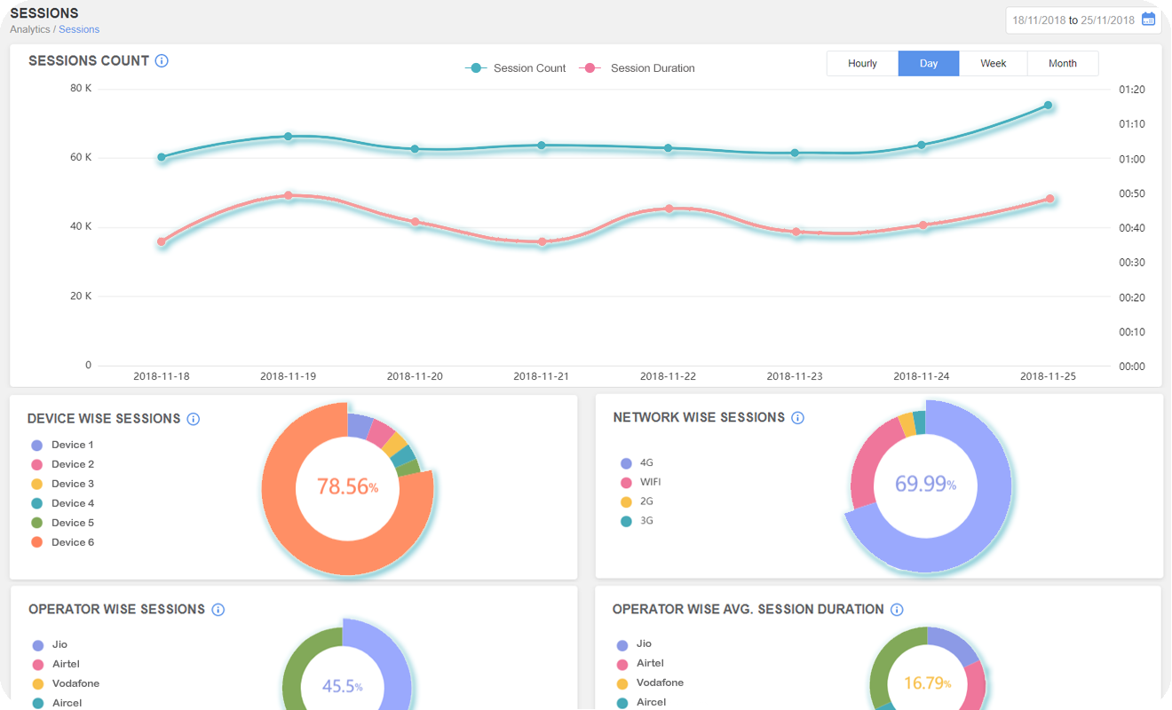 Analytics Dashboard