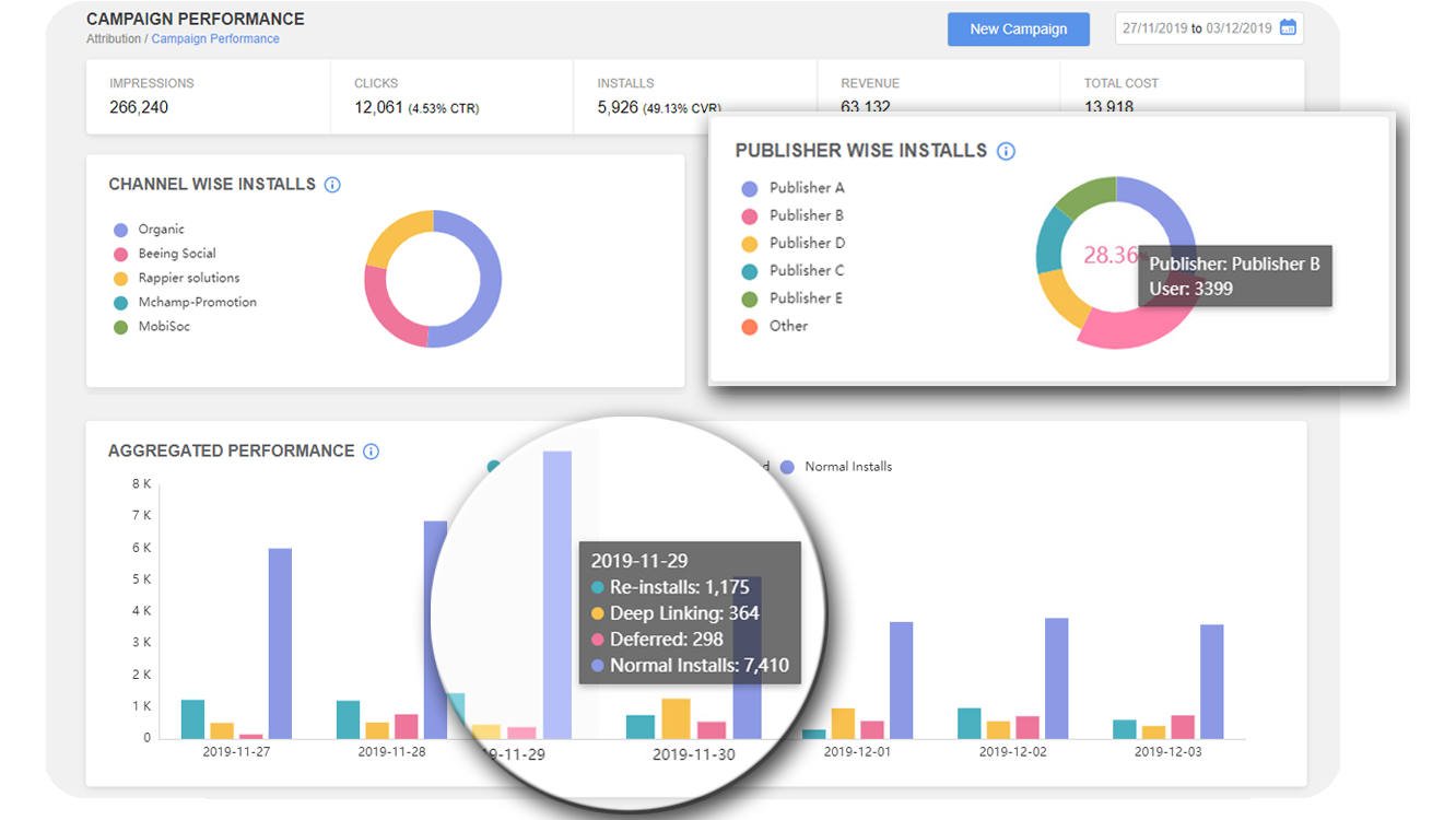 Analytics Dashboard