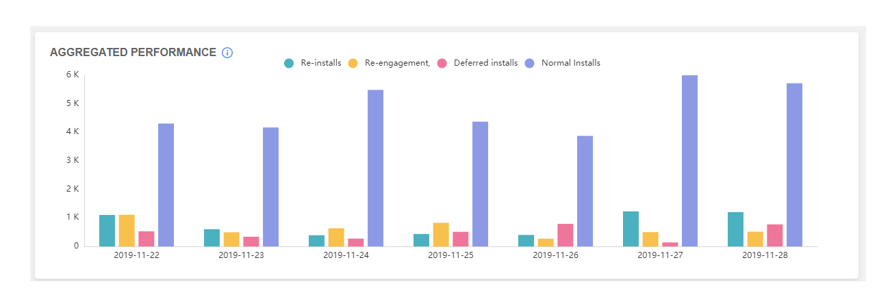 Analytics Dashboard