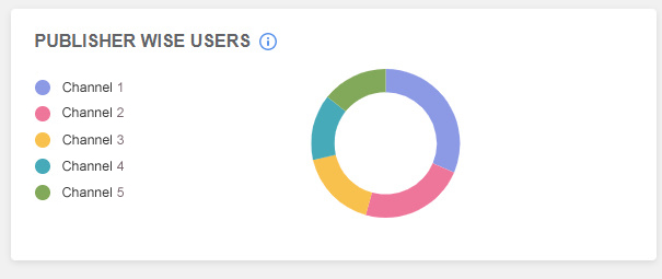 Analytics Dashboard