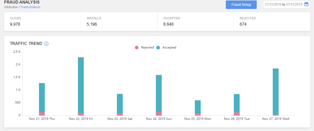 Analytics Dashboard