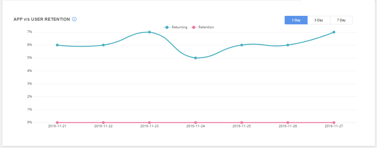 Analytics Dashboard