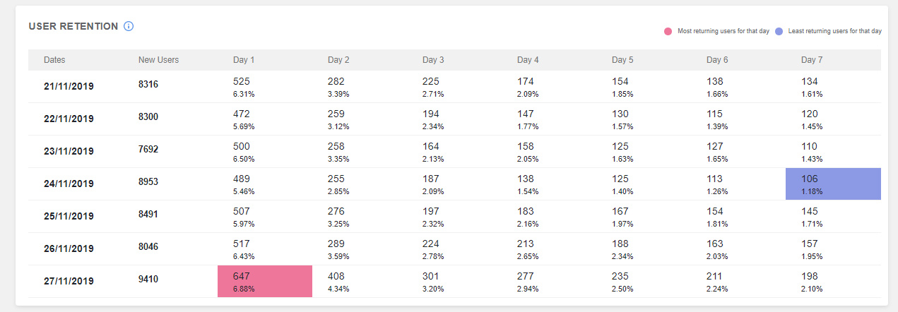 Analytics Dashboard