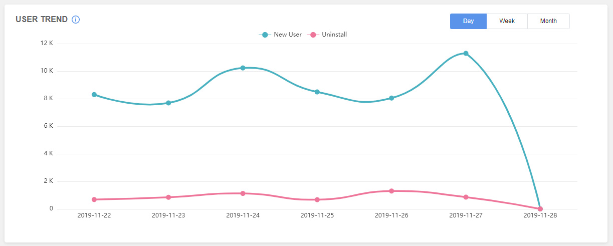 Analytics Dashboard