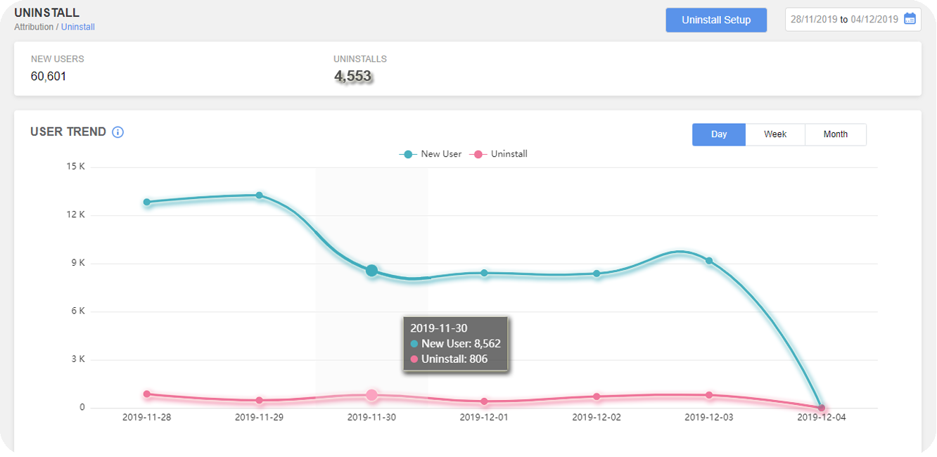 Analytics Dashboard