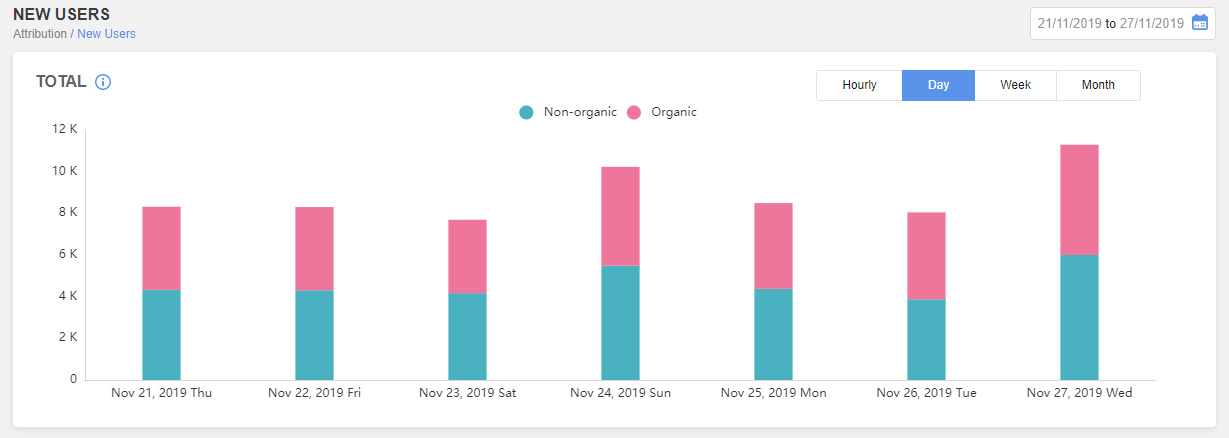 Analytics Dashboard