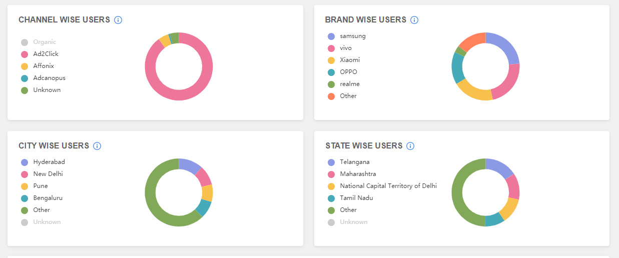 Analytics Dashboard