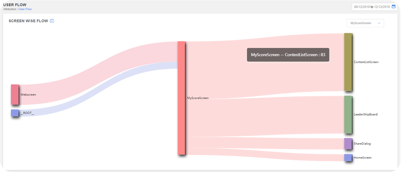 Analytics Dashboard