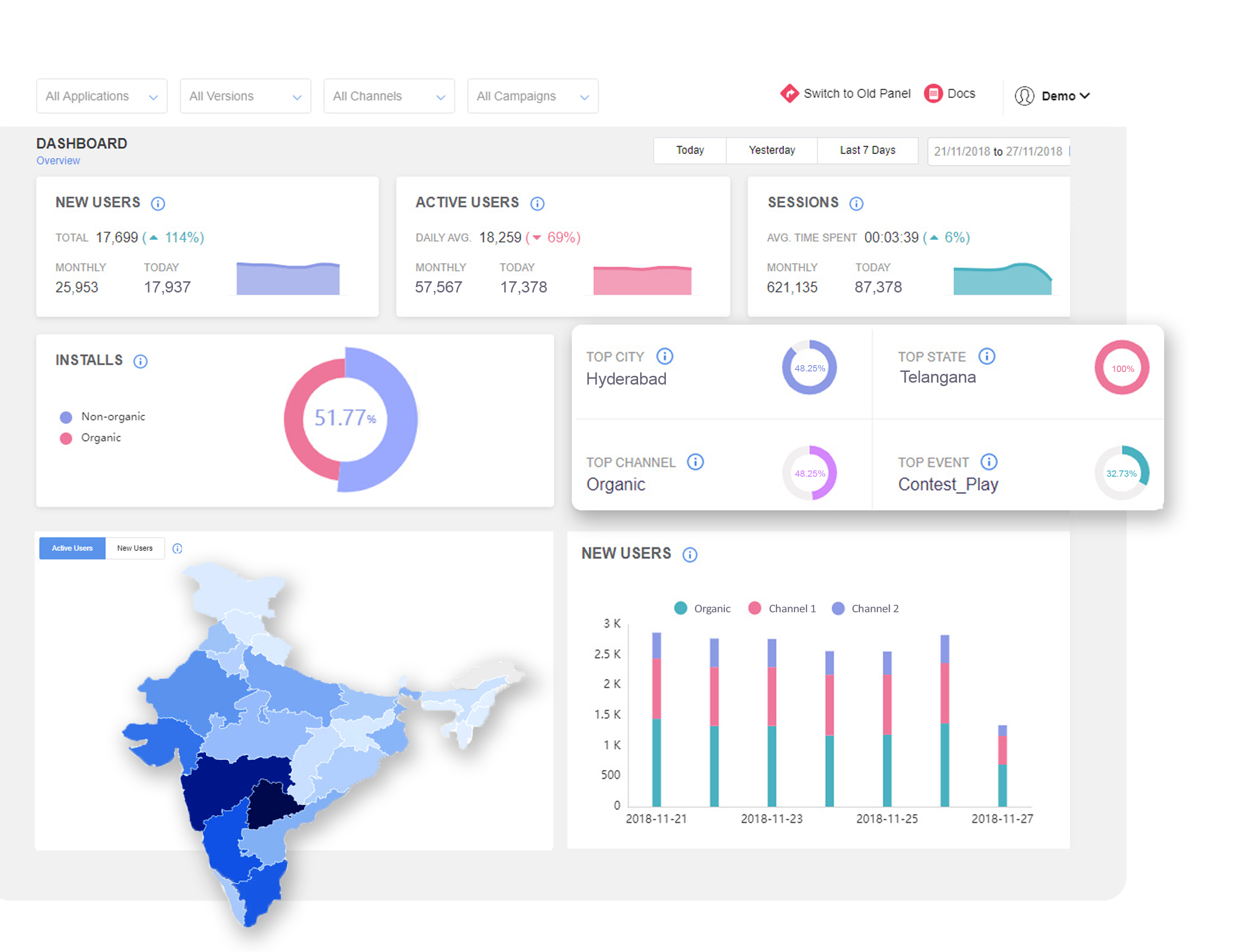 Analytics Dashboard